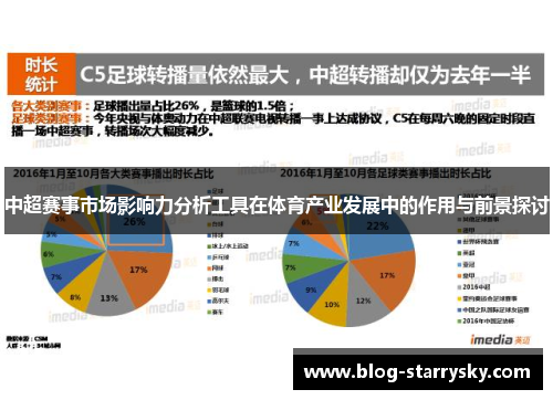 中超赛事市场影响力分析工具在体育产业发展中的作用与前景探讨