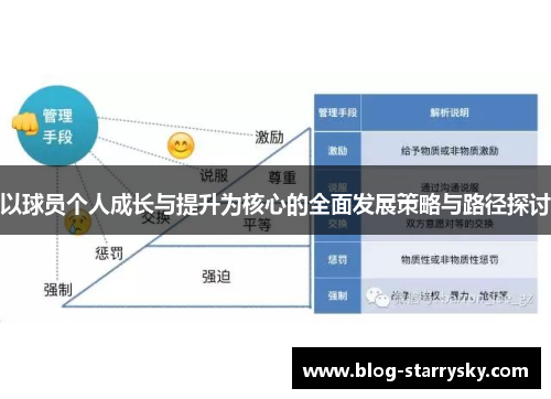 以球员个人成长与提升为核心的全面发展策略与路径探讨