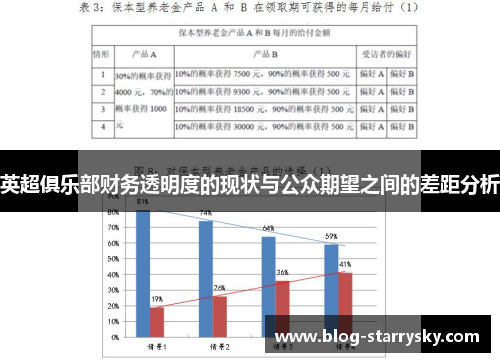 英超俱乐部财务透明度的现状与公众期望之间的差距分析