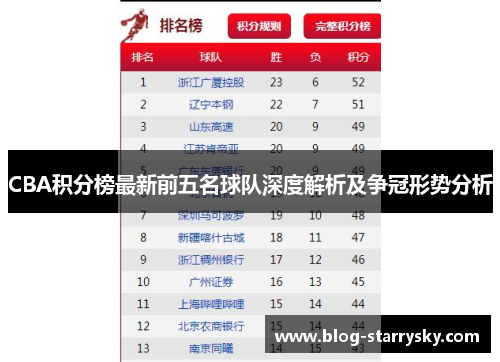 CBA积分榜最新前五名球队深度解析及争冠形势分析