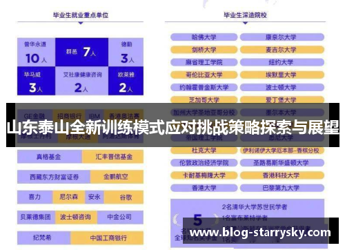 山东泰山全新训练模式应对挑战策略探索与展望