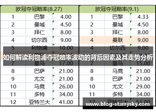 如何解读利物浦夺冠赔率波动的背后因素及其走势分析