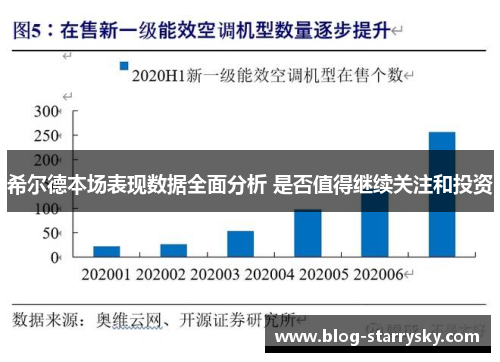 希尔德本场表现数据全面分析 是否值得继续关注和投资