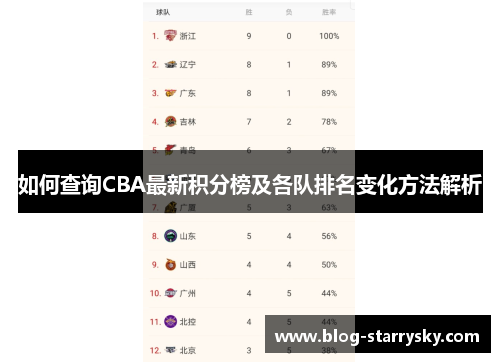 如何查询CBA最新积分榜及各队排名变化方法解析