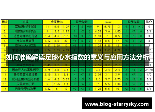 如何准确解读足球心水指数的意义与应用方法分析