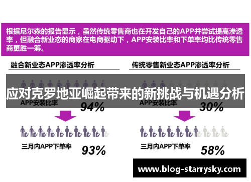 应对克罗地亚崛起带来的新挑战与机遇分析