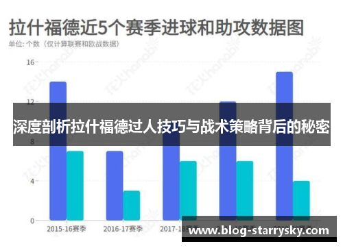 深度剖析拉什福德过人技巧与战术策略背后的秘密